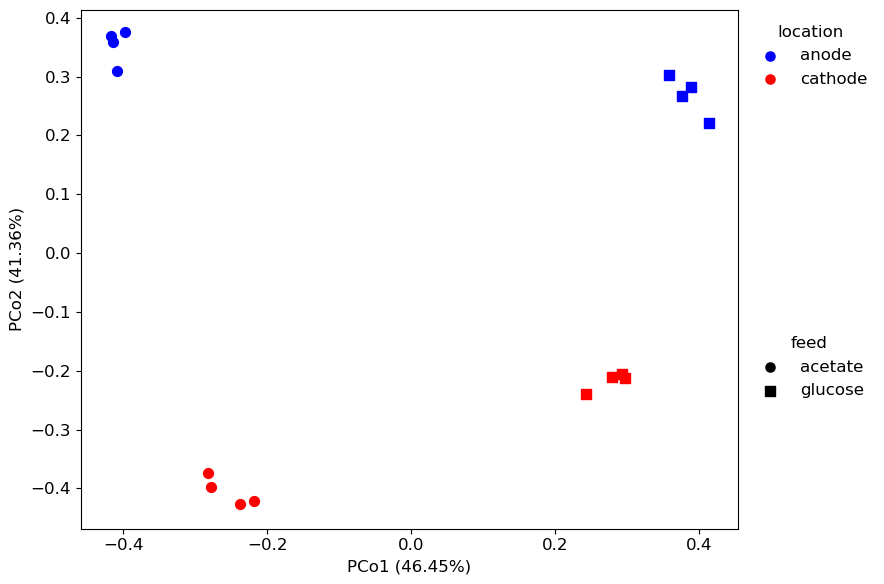 ../_images/tutorials_Plot_10_0.png